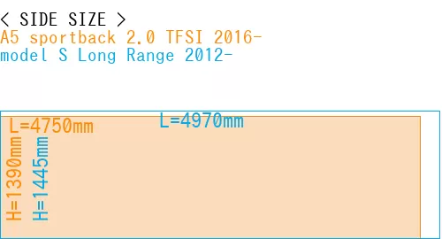 #A5 sportback 2.0 TFSI 2016- + model S Long Range 2012-